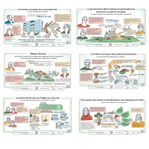 Synthèses visuelles