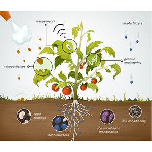 schéma biotechnologie en agriculture